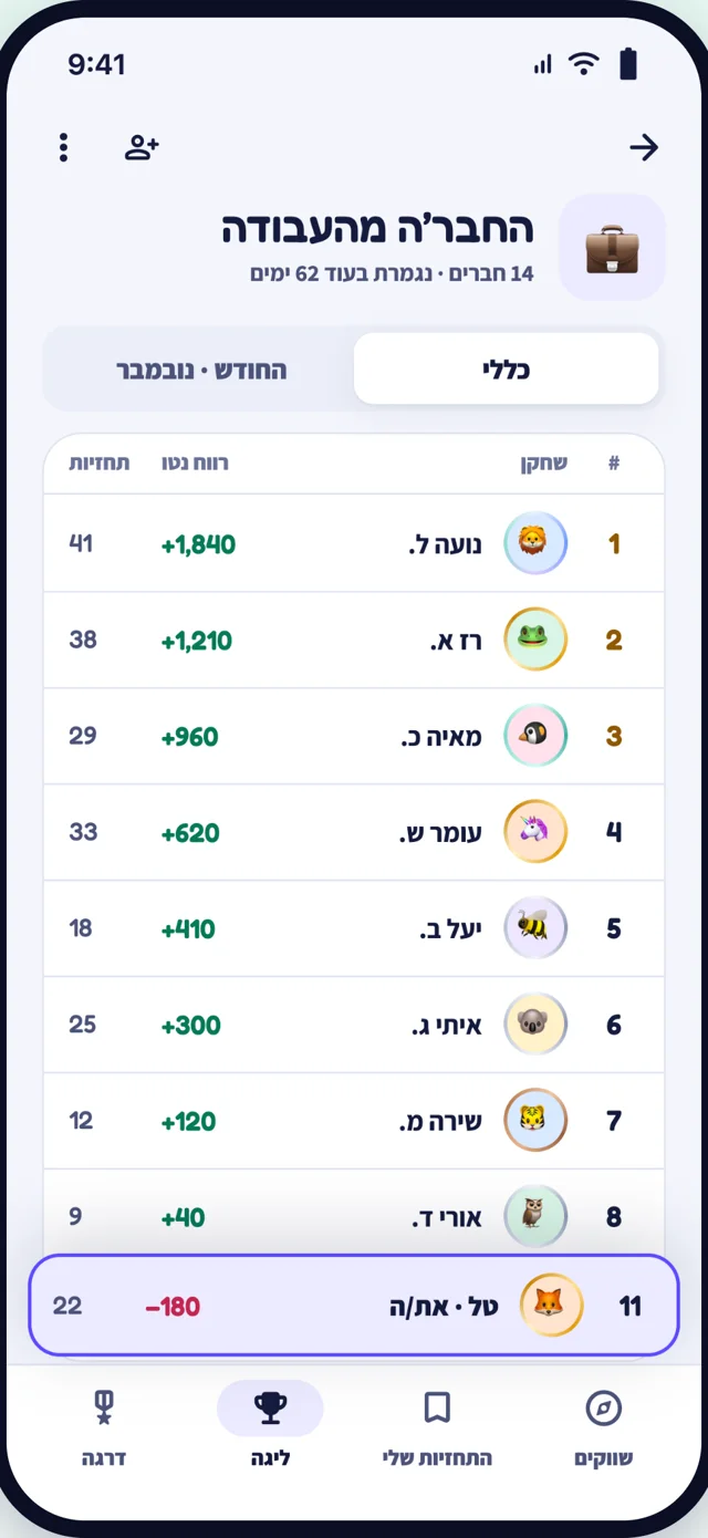 טבלת ליגה פרטית עם חברים